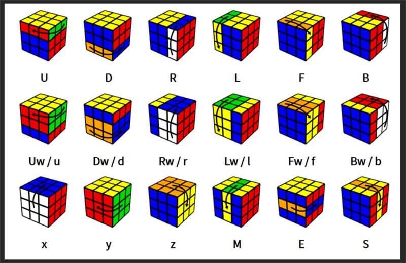 Hướng dẫn giải Rubik 4x4 hiệu quả